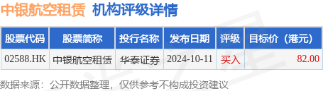 中銀航空租賃(02588.HK)第四季度自有、代管及已訂購(gòu)的飛機(jī)共計(jì)709架:爬架租賃